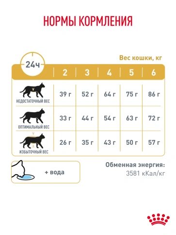 Сухой корм Royal Canin Urinary S/O для кошек при мочекаменной болезни, 1.5 кг фото 26
