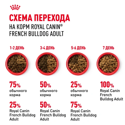 Сухой корм Royal Canin French Bulldog Adult для собак, 3 кг фото 7
