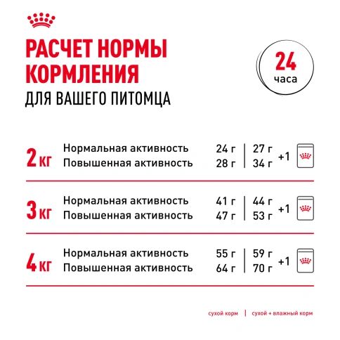 Сухой корм Royal Canin Chihuahua Adult для собак породы чихуахуа, 1.5 кг фото 9