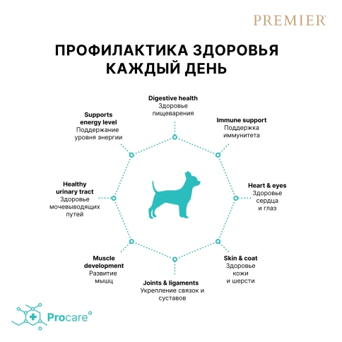 Сухой корм Premier Dog Lamb & Turkey Adult Mini для собак мелких пород, 8 кг фото 4