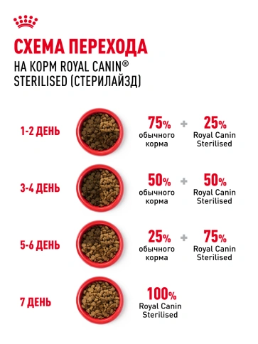 Сухой корм Royal Canin Sterilised для кастрированных котов и стерилизованных кошек, фото 27