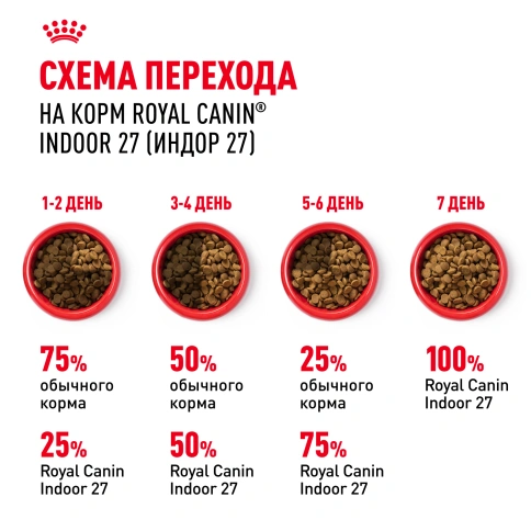 Сухой корм Royal Canin Indoor для кошек, 400 г фото 7